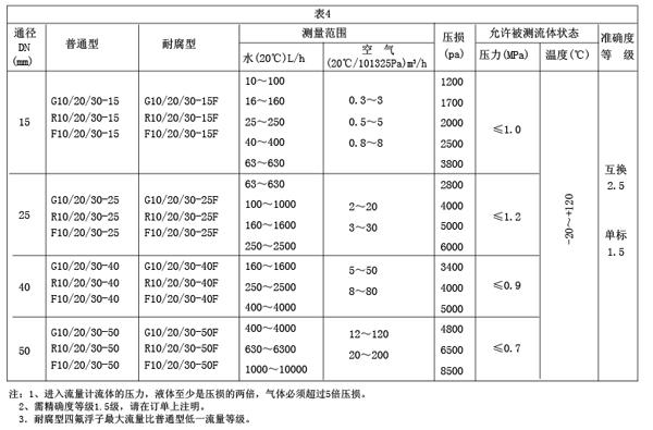 GRFϵвD(zhun)Ӌ(j)